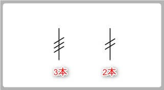 単線結線図の電線本数の表し方